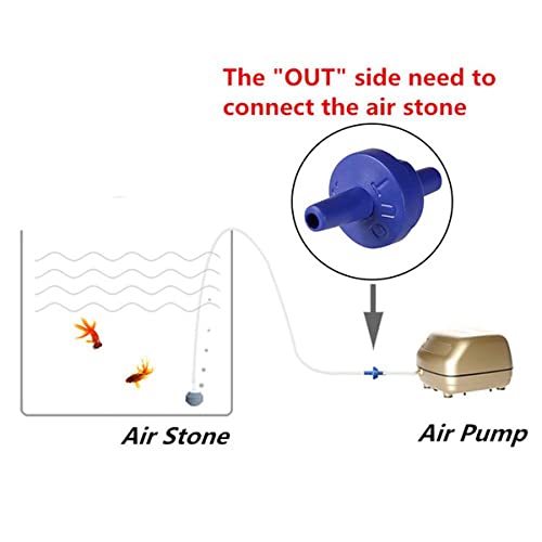 Non Return Valve blue