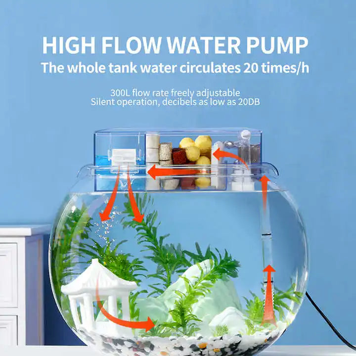 Bio Top Filter for bowl | Bowl filter | Top filter
