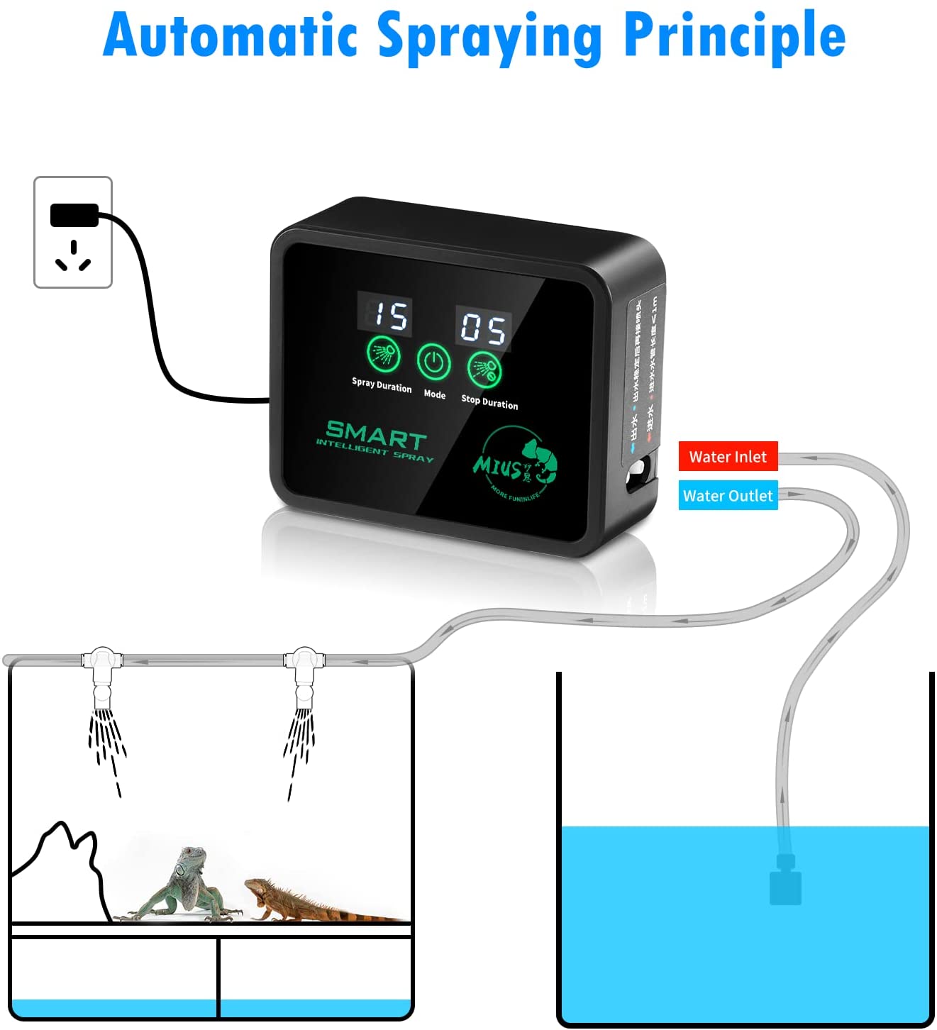 Rain forest Spray System