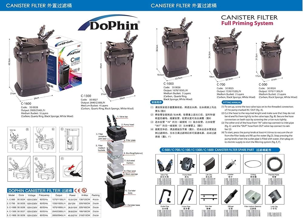 Dophin C1300 canister