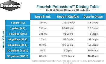 Seachem Flourish potassium 250ml