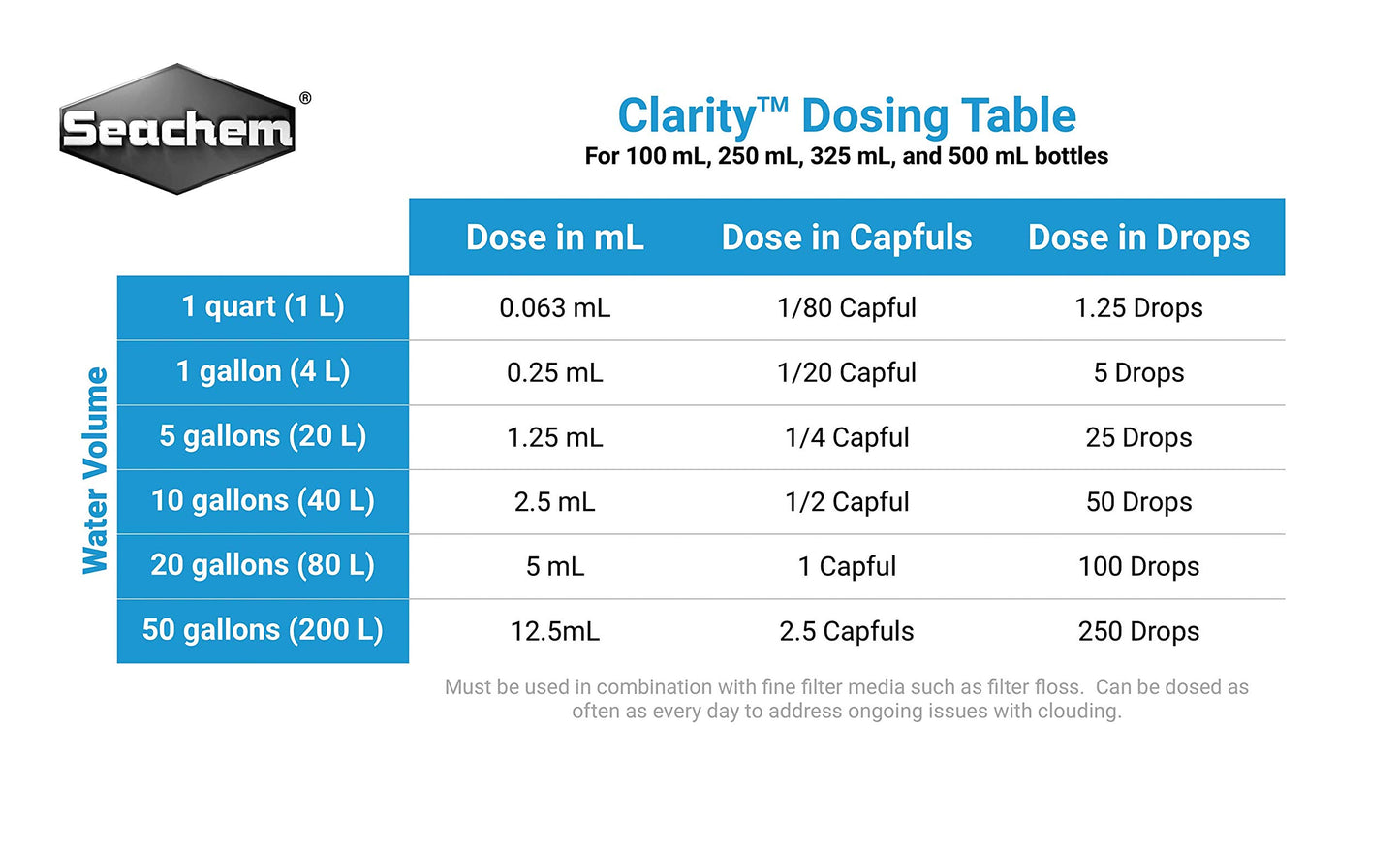 Seachem Clarity 100ml