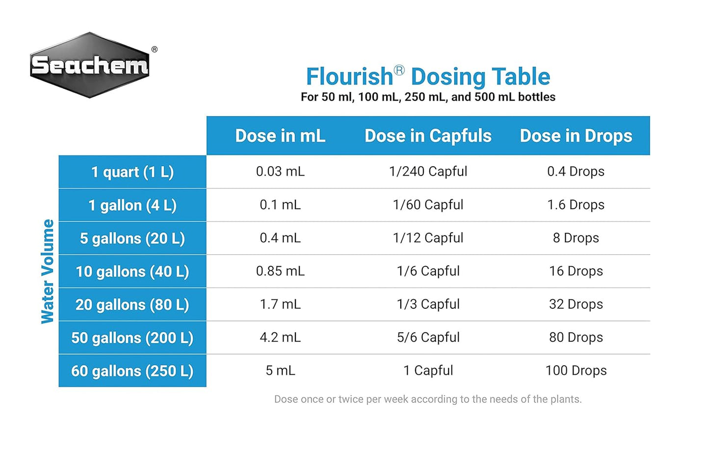 Seachem Flourish 250ml