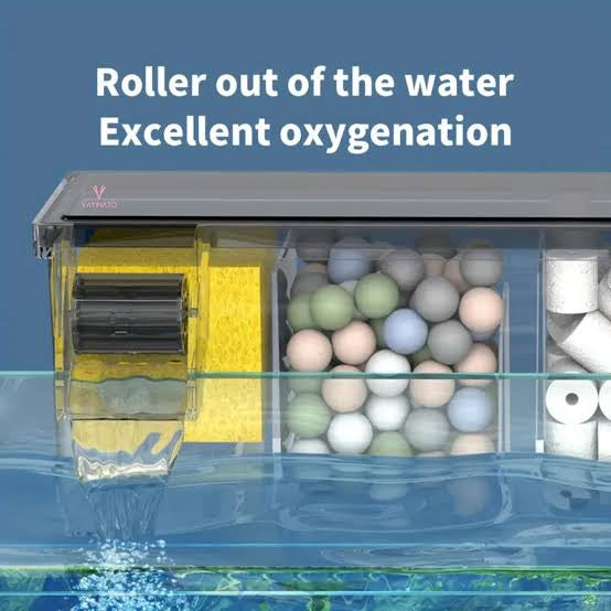 Multi section filter | Bio top filter| with media