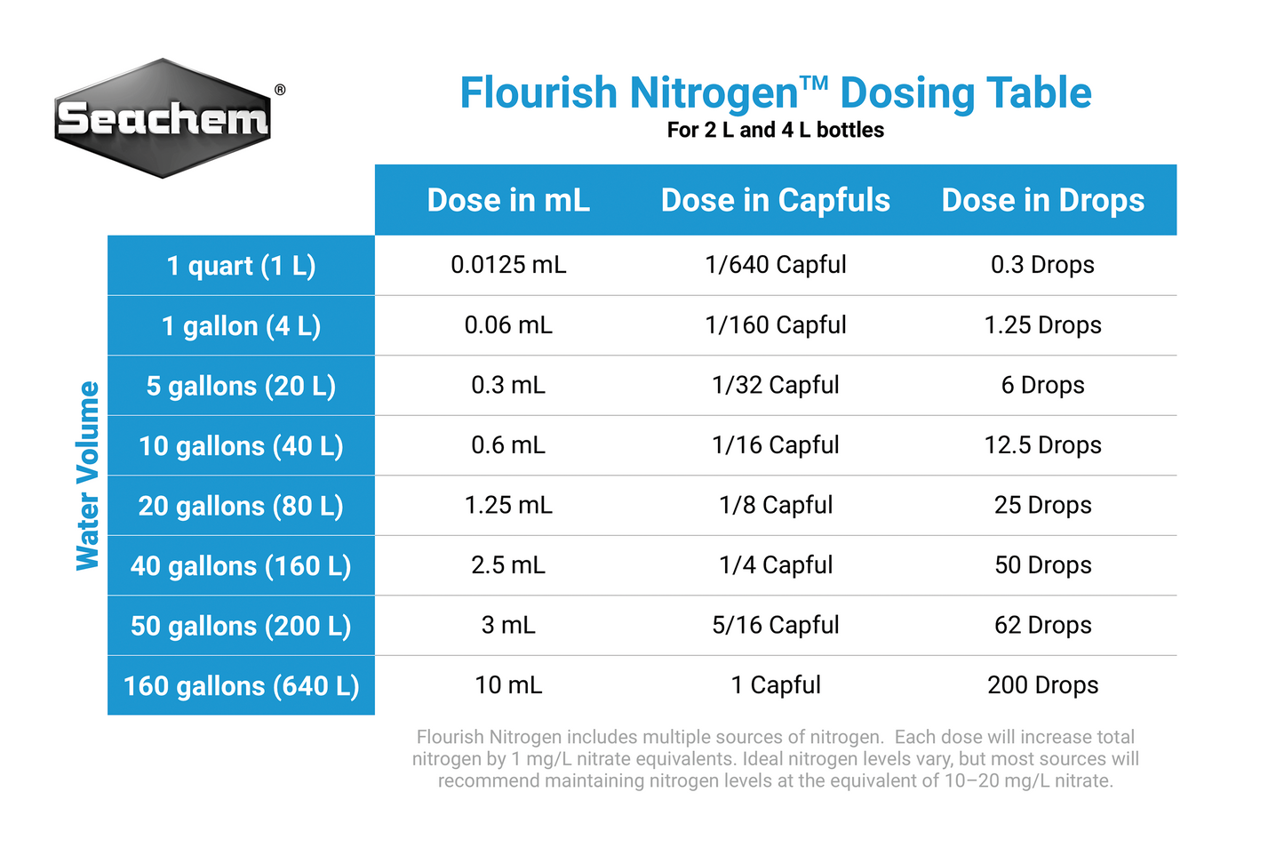Seachem Flourish Nitrogen