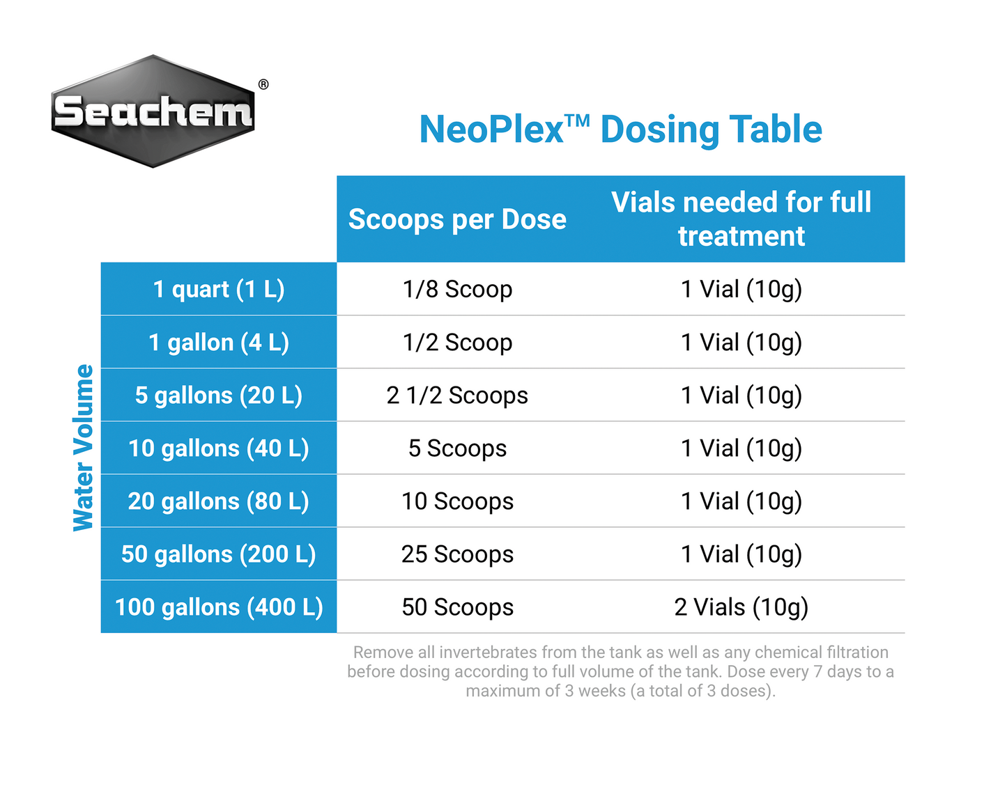Seachem NeoPlex | Antibiotic Treatment 10g
