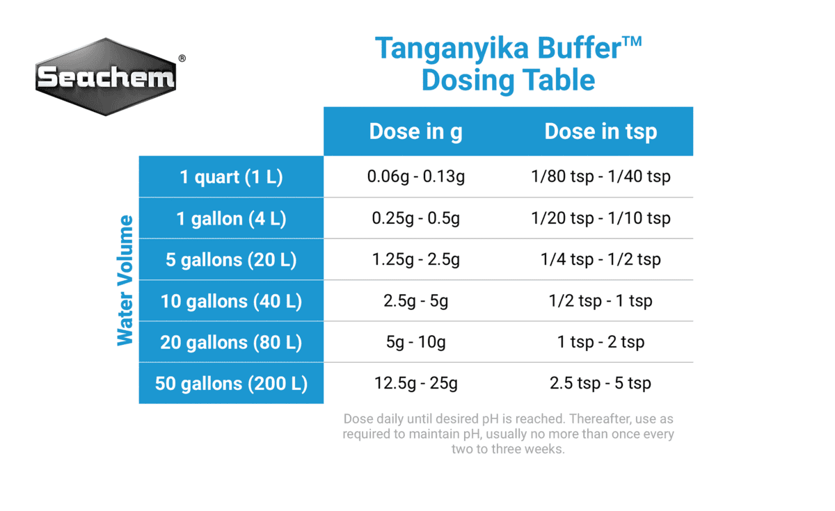 Seachem Tanganyika Buffer | pH, KH & GH for Cichlid Aquariums