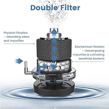 Sobo Sponge Filter