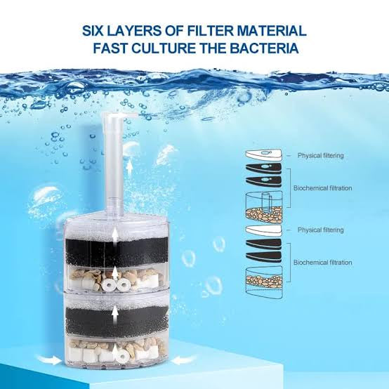 Corner Filter with media – Veda Aquarium