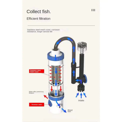 Sun Sun YBF 500 | Multi usage filteration system | External hangback canister