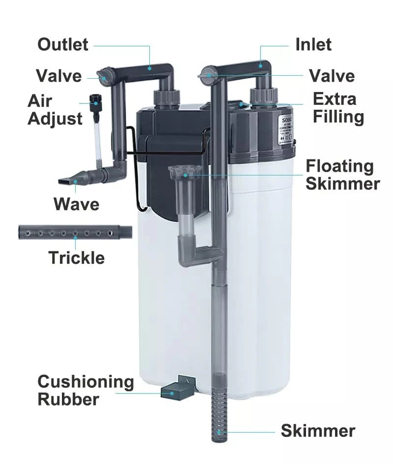 Sobo 550F Hangback canister