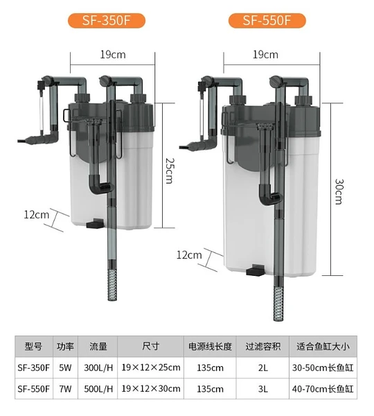 Sobo 550F Hangback canister