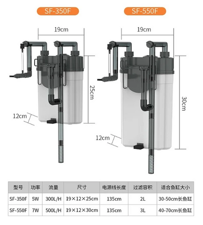 Sobo 550F Hangback canister