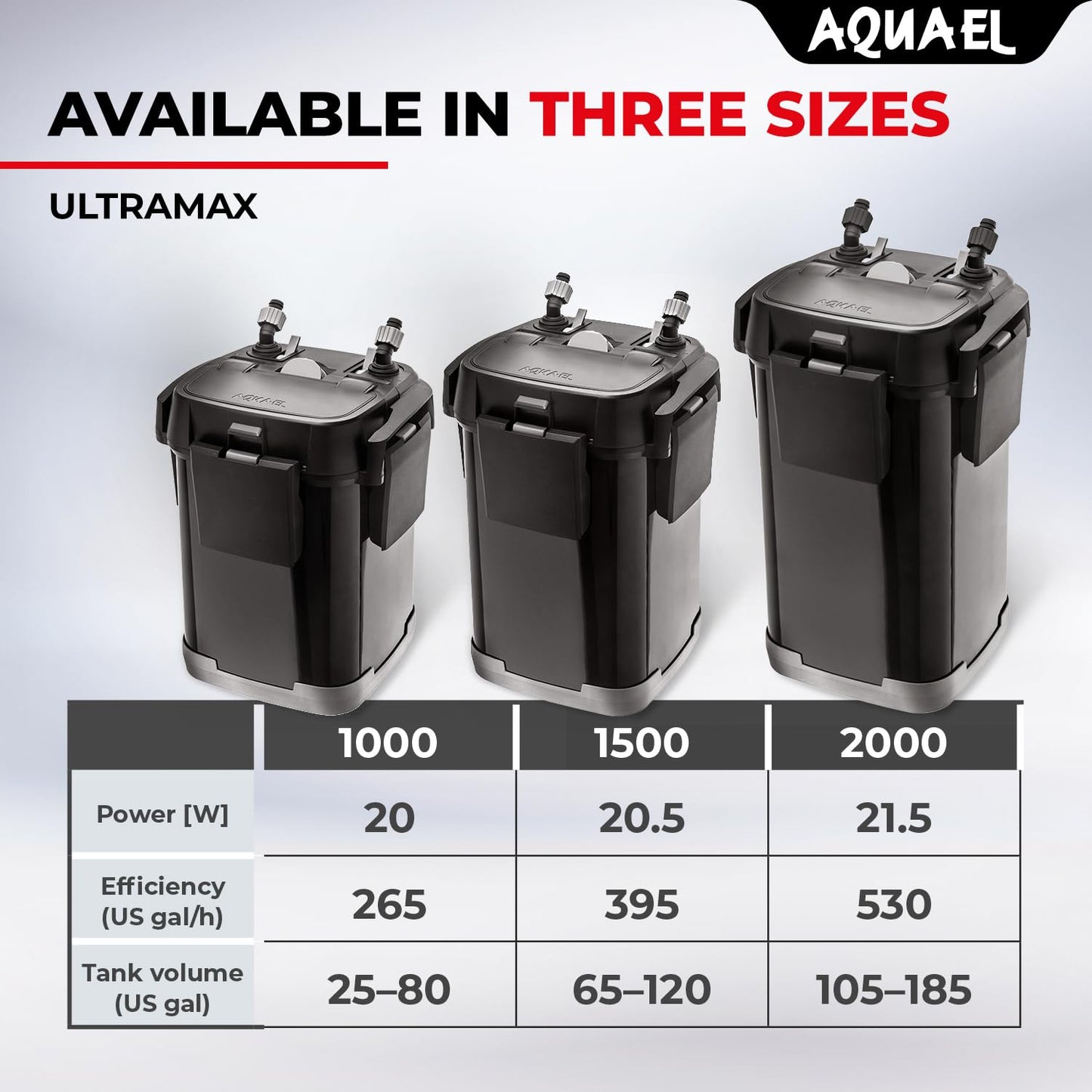 Aquael Ultramax 1500 Canister Filter | New Version 2026 | 1500 L/H External Aquarium Filter