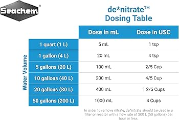 Seachem De Nitrate 250ml