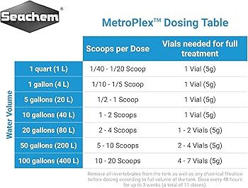 Seachem MetroPlex 5g | Aquarium Fish Parasite & Bacterial Treatment