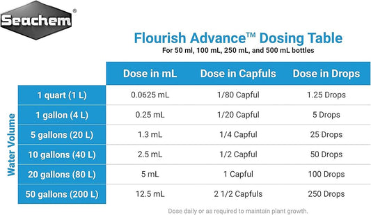 Seachem Flourish Advance 250ml