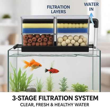 Bluepet Drip Box Multi level Filter