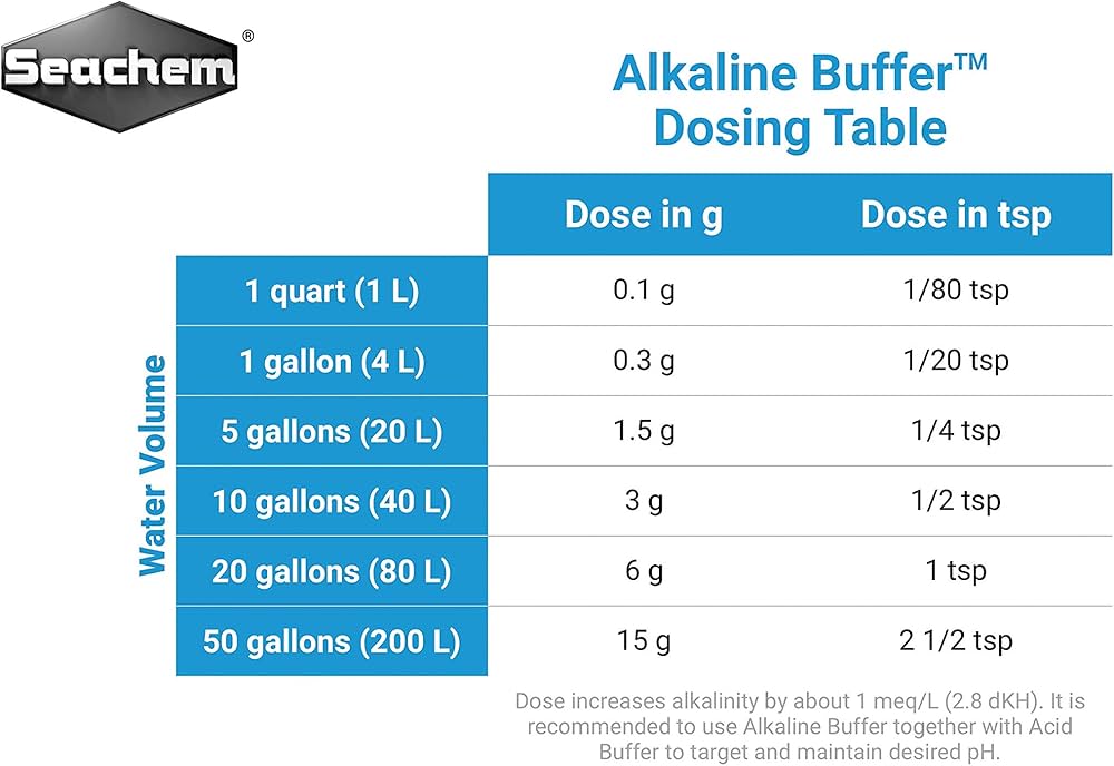 Seachem Alkaline Buffer | Raise pH & KH for Aquarium