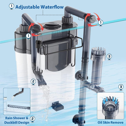 Sobo 550F Hangback canister