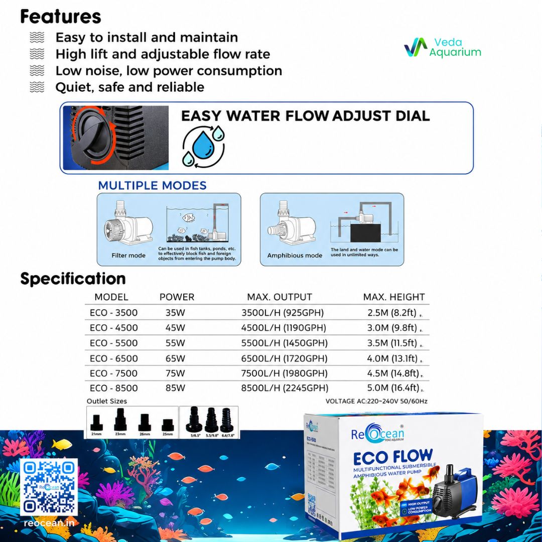 Reocean Eco Flow 3500 Water Pump | Aquarium & Pond Pump