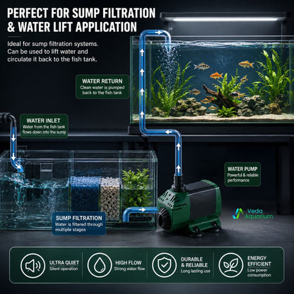 Boyu FP-18 Water Pump | Mini Aquarium Submersible Pump