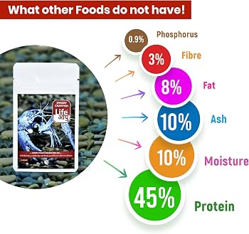 Life Aayuh Dwarf Crayfish Food | 15g Diet