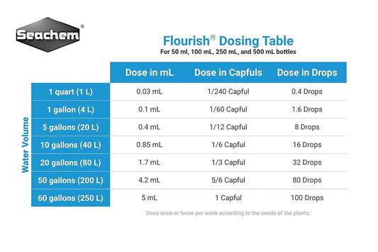 Seachem Flourish 250ml