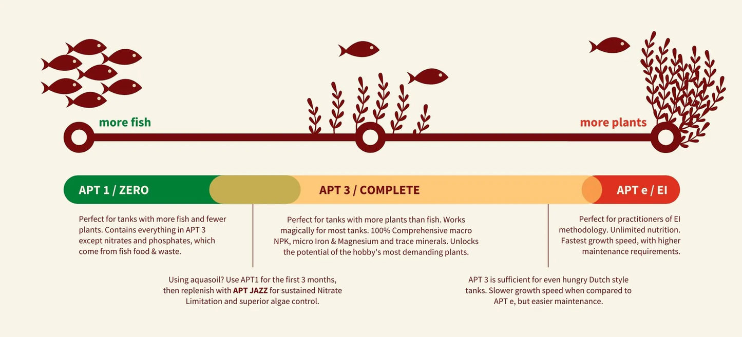 The 2HR Aquarist APT 3 | 200ml