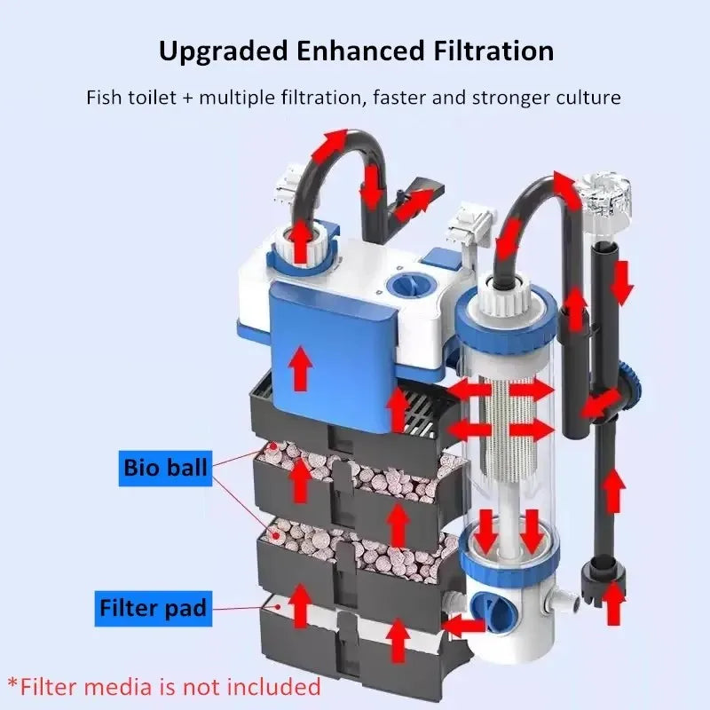 Sun Sun YBF 500 | Multi usage filteration system | External hangback canister