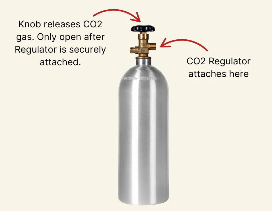 CO2 Regulator with solenoid | Wyin / ZRDR- Single way | Double Guage