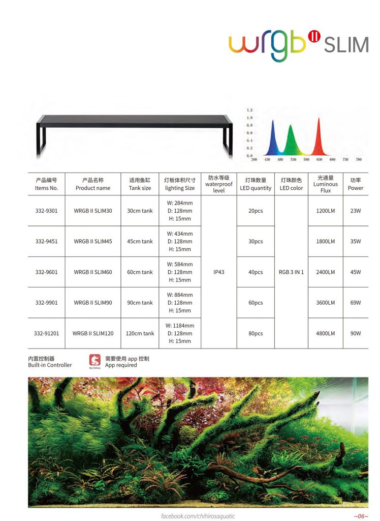 Chihiros WRGB II Slim 120 90W | Premium RGB LED Aquarium Light