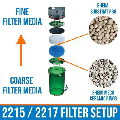 Eheim Classic 250 Canister Filter with Media | Compact Aquarium External Filter