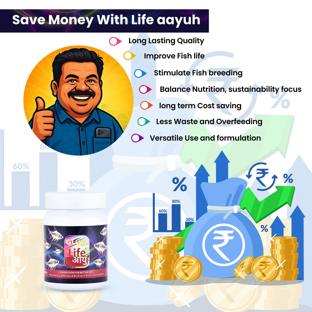 Life Aayuh Glow Fish Food 15g | Fish Food