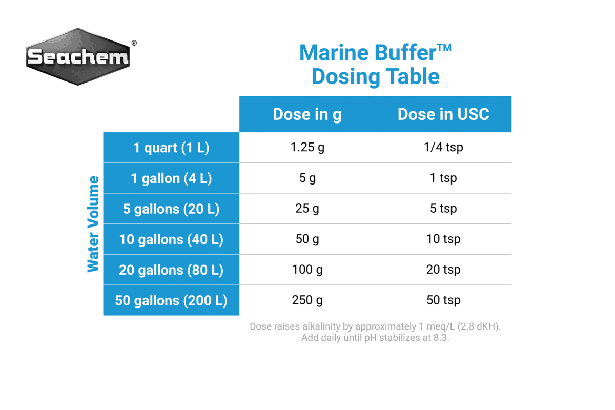Seachem Marine Buffer | Stabilize pH 8.3 for Reef Aquariums