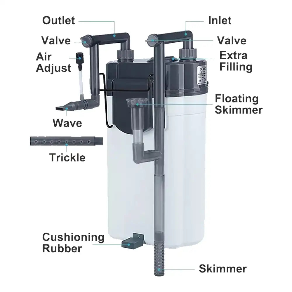 Sobo 150F Hangback Canister
