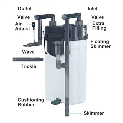 Sobo 150F Hangback Canister