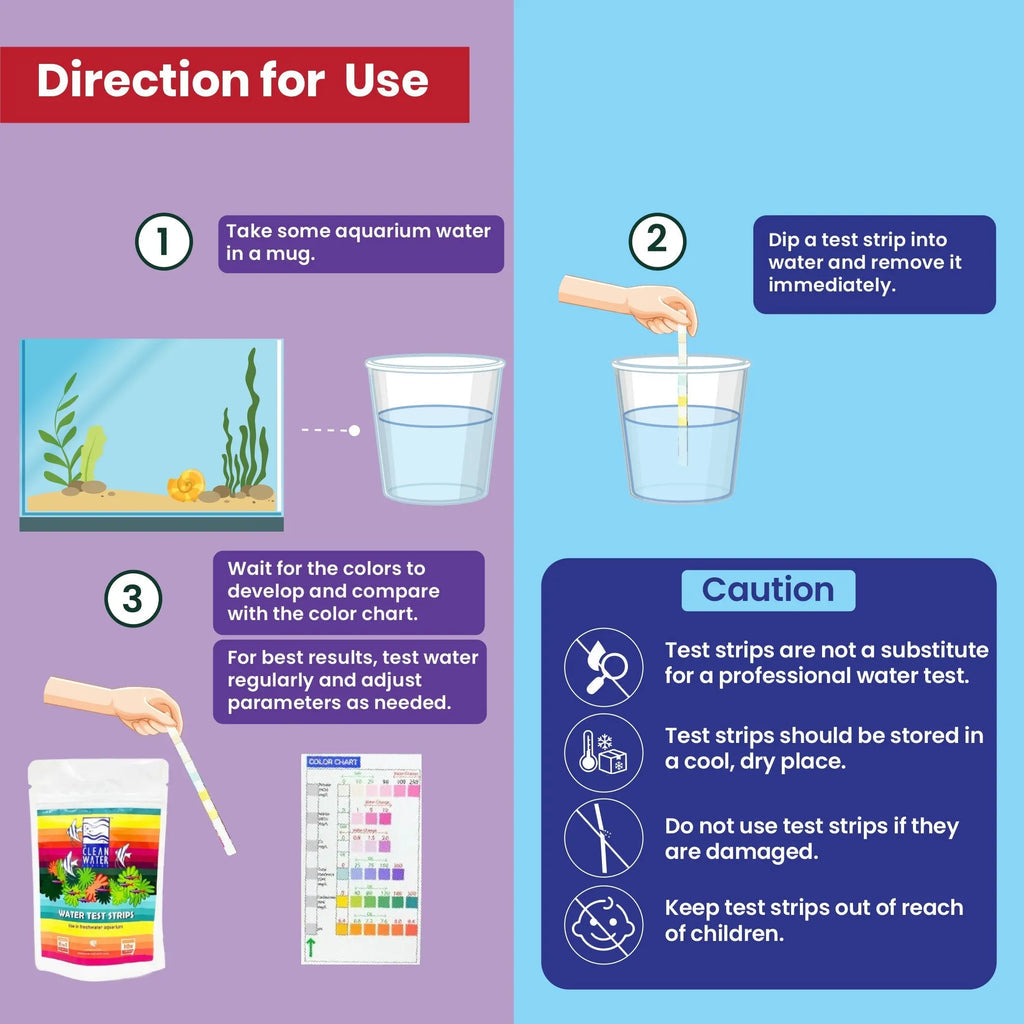 Clean Water Test Strips | TCWS 6-in-1