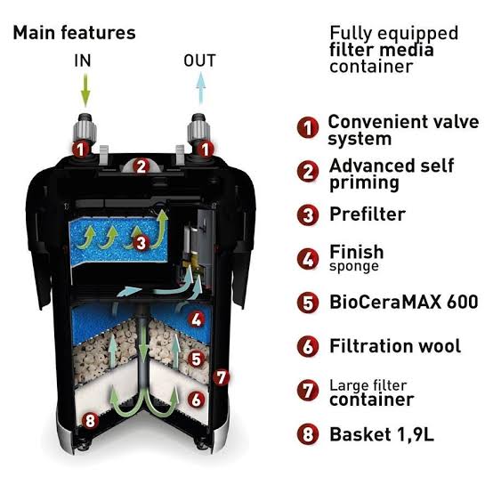 Aquael Ultramax 1500 Canister Filter | New Version 2026 | 1500 L/H External Aquarium Filter